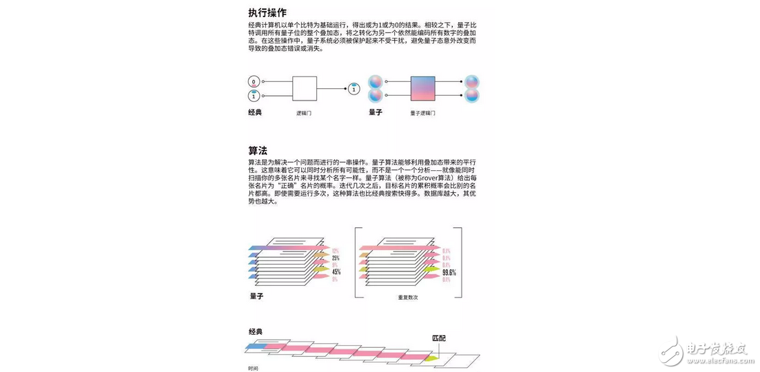 中國制造全球首臺量子，什么是量子計算機(jī)？5分鐘讓你明白量子計算機(jī)是什么