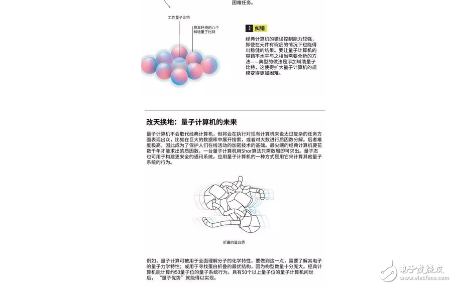 中國制造全球首臺量子，什么是量子計算機(jī)？5分鐘讓你明白量子計算機(jī)是什么