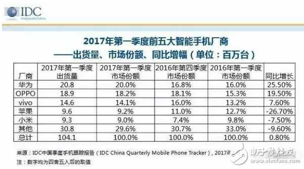 蘋果A11處理器曝光？蘋果對iPhone8守口如瓶，售價走高果粉一點不介意？