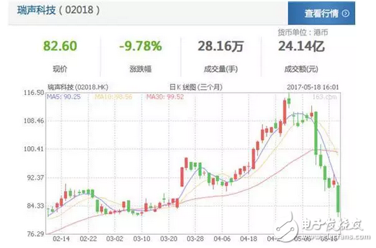 10nm工藝華為麒麟970被曝光！蘋果最大的中國元器件供應(yīng)商被人挖坑損失了300億！