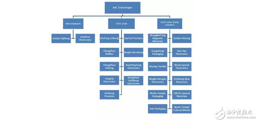 10nm工藝華為麒麟970被曝光！蘋果最大的中國元器件供應(yīng)商被人挖坑損失了300億！