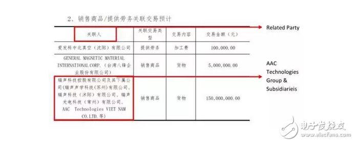 10nm工藝華為麒麟970被曝光！蘋果最大的中國元器件供應(yīng)商被人挖坑損失了300億！