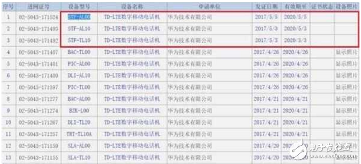 榮耀9什么時(shí)候上市最新消息：疑似華為榮耀9入網(wǎng)照曝光，配置、價(jià)格、發(fā)布日期這里都有