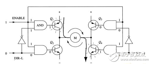 H橋電路是什么？H橋式驅(qū)動電路在電機(jī)上的應(yīng)用