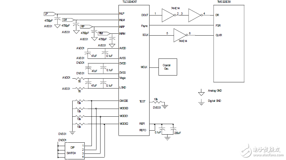 三角積分ADC（立體聲主模式）的DSP實(shí)現(xiàn)
