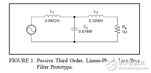 抗鋸齒過濾器的低噪音，低失真設(shè)計