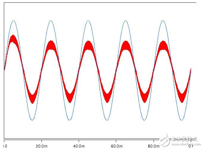 開關(guān)電源的主要用途、分類及其參數(shù)