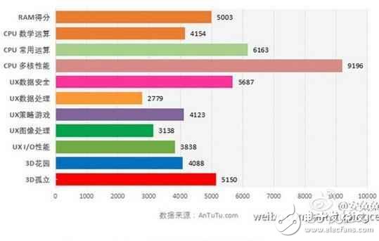 華為的麒麟655和高通驍龍625,這兩款熱門的中端處理器到底哪一個(gè)更出色？
