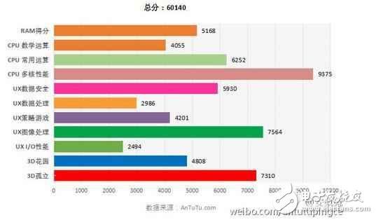 華為的麒麟655和高通驍龍625,這兩款熱門的中端處理器到底哪一個(gè)更出色？