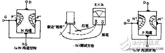 實用！萬用表測量判斷場效應(yīng)管的管腳和放大能力