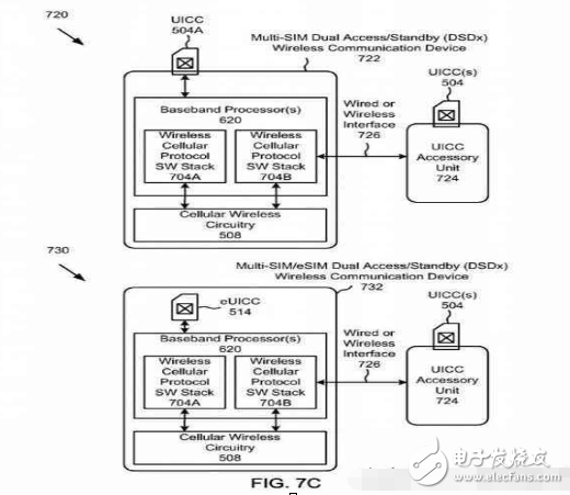iphone8什么時(shí)候上市？iphone8最新消息：iPhone8或?qū)⑼齐p卡雙待，中國(guó)特供版！