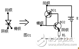 晶閘管是什么？晶閘管工作原理和晶閘管如何分類？