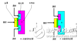 場效應管工作原理和場效應管如何分類