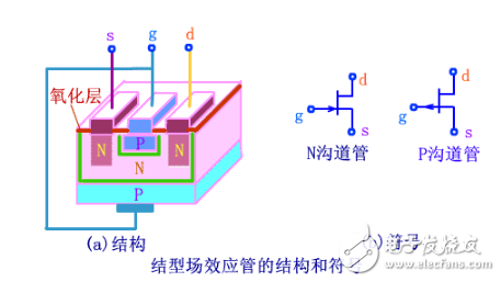 場效應管工作原理和場效應管如何分類