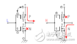 場效應管工作原理和場效應管如何分類