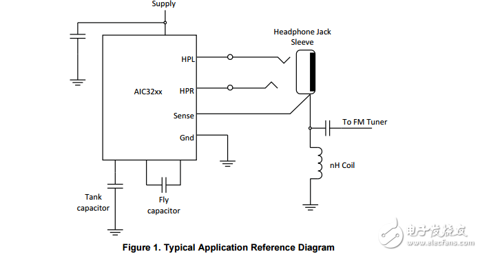 降低串?dāng)_的DirectPath耳機放大器