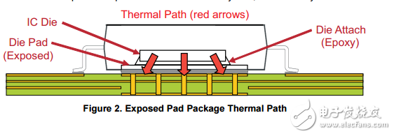 使用模擬組件的熱計(jì)算工具