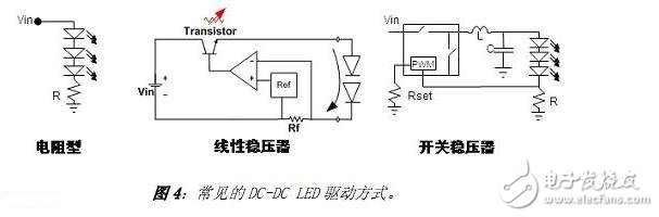 隨著LED照明應(yīng)用的發(fā)展，國內(nèi)外廠家推出了很多用于驅(qū)動(dòng)LED的器件。其中美國國家半導(dǎo)體公司推出的LM3404及系列產(chǎn)品就是一款非常適用于中小功率LED光源的恒流驅(qū)動(dòng)芯片。