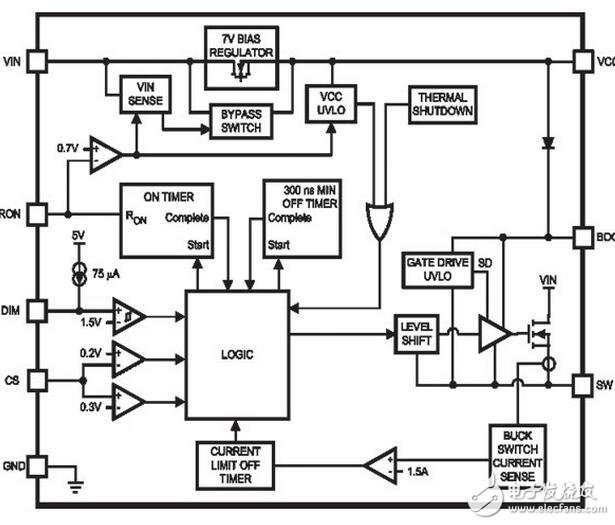 隨著LED照明應(yīng)用的發(fā)展，國內(nèi)外廠家推出了很多用于驅(qū)動(dòng)LED的器件。其中美國國家半導(dǎo)體公司推出的LM3404及系列產(chǎn)品就是一款非常適用于中小功率LED光源的恒流驅(qū)動(dòng)芯片。