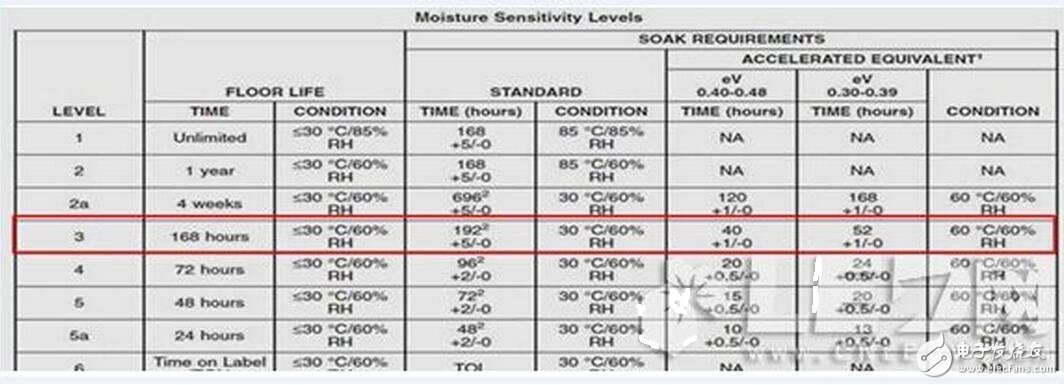 為什么LED沒有保護(hù)會(huì)被極容易的破壞？LED數(shù)碼管驅(qū)動(dòng)的設(shè)計(jì)方案