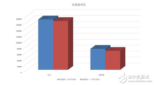 努比亞Z17、一加5等驍龍835機(jī)型將井噴發(fā)布 驍龍835比驍龍821強(qiáng)多少？
