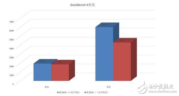 努比亞Z17、一加5等驍龍835機(jī)型將井噴發(fā)布 驍龍835比驍龍821強(qiáng)多少？
