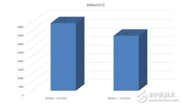 努比亞Z17、一加5等驍龍835機(jī)型將井噴發(fā)布 驍龍835比驍龍821強(qiáng)多少？