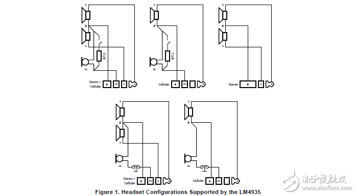AN-1432的LM4935耳機(jī)和按鈕檢測指南