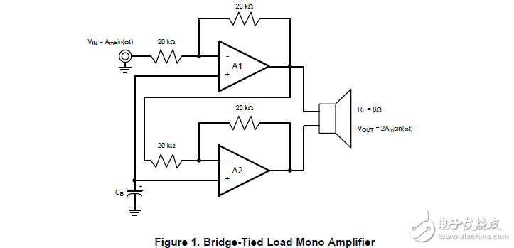AN-1496噪音，TDMA噪聲抑制技術(shù)