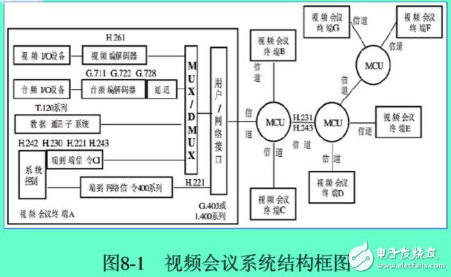 MCU與視頻會議系統(tǒng)，視頻會議用的MCU是什么，MCU主要處理的三大數(shù)據(jù)