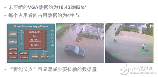 信號鏈的相關(guān)智能分割技術(shù)和精確測量技術(shù)如何優(yōu)化物聯(lián)網(wǎng)IoT應(yīng)用設(shè)計
