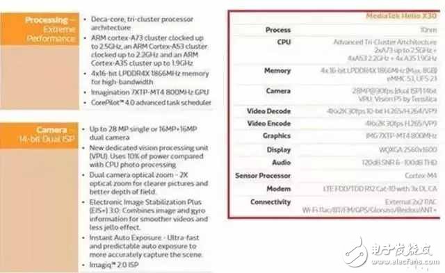 魅族Pro7搭載聯(lián)發(fā)科x30安兔兔跑出16萬于分，黃章仍不棄聯(lián)發(fā)科！