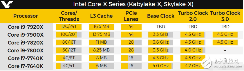 半路殺出的酷睿i9 其實只是i7與i9之間的文字游戲？