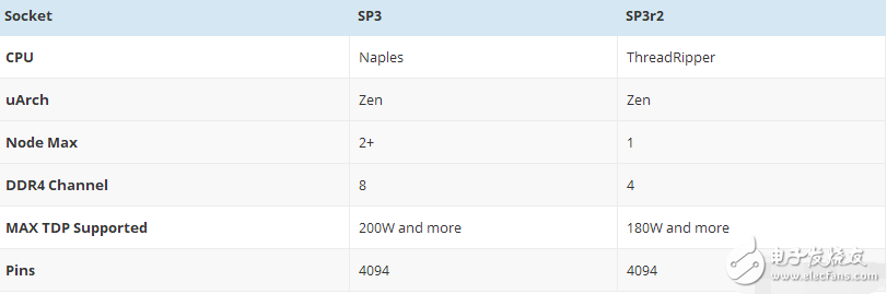半路殺出的酷睿i9 其實只是i7與i9之間的文字游戲？