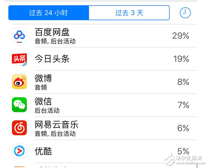 iOS10.3最新消息：iOS10.3怎么樣？iOS10.3耗電嗎？iPhone升級iOS10.3終極省電攻略獻上！