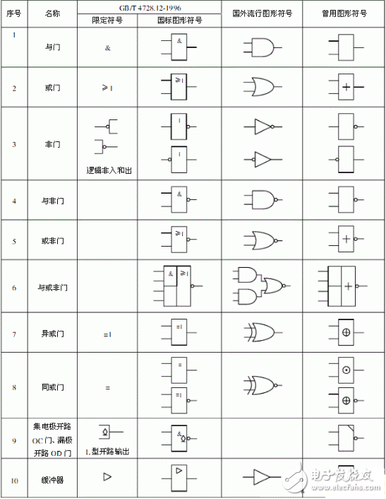 邏輯門是什么？基礎(chǔ)數(shù)字邏輯門詳解