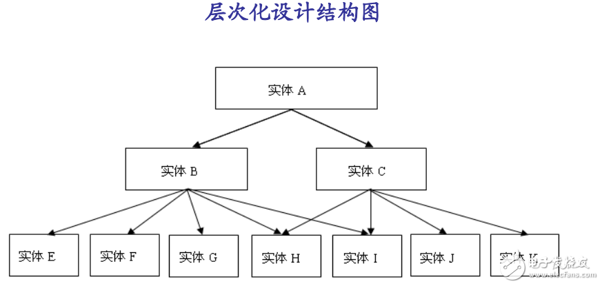 EDA技術(shù)的數(shù)字電路系統(tǒng)初步設(shè)計