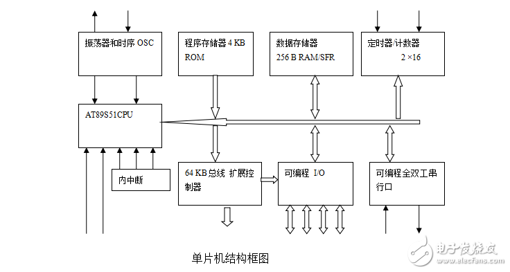 基于51單片機16路搶答器的設(shè)計與制作