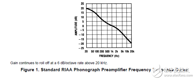 兩級(jí)RIAA唱機(jī)前置放大器