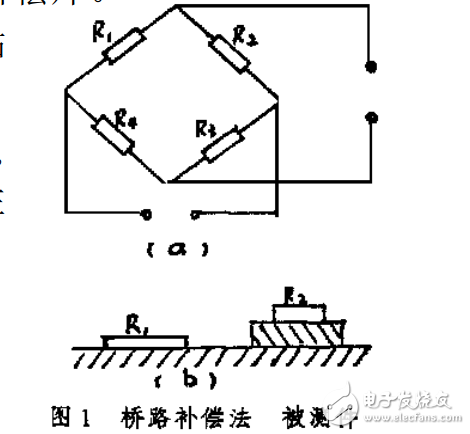 電阻應(yīng)變片測量中溫度誤差的補(bǔ)償方法