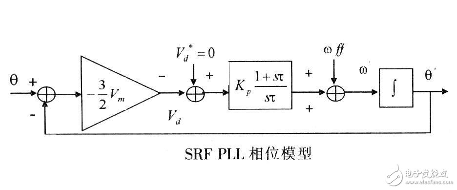 PLL鎖相環(huán)的基本結(jié)構(gòu)及工作原理