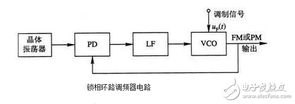 PLL鎖相環(huán)的特性、應(yīng)用與其基本工作過(guò)程