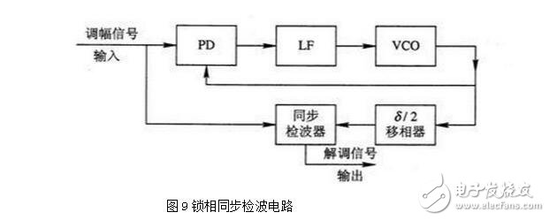 PLL鎖相環(huán)的特性、應(yīng)用與其基本工作過(guò)程