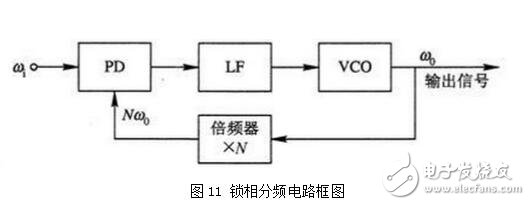 PLL鎖相環(huán)的特性、應(yīng)用與其基本工作過(guò)程