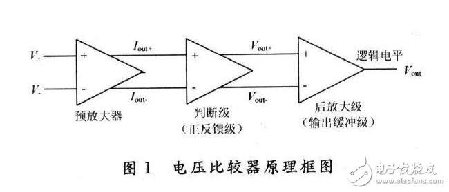 電壓比較器解析，運(yùn)算放大器構(gòu)成的電壓比較器