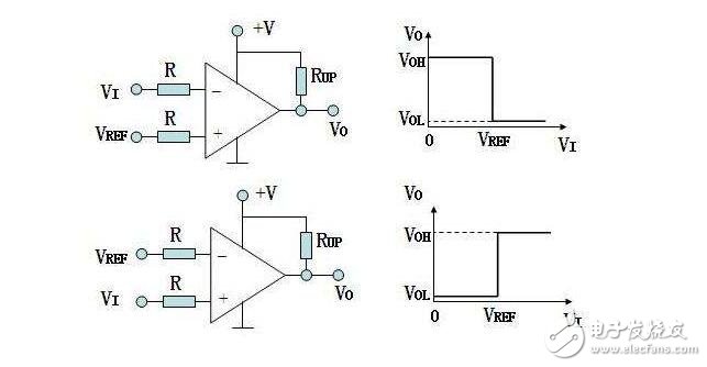 比較器的原理、分類及其新能指標(biāo)，比較器與運(yùn)放的區(qū)別