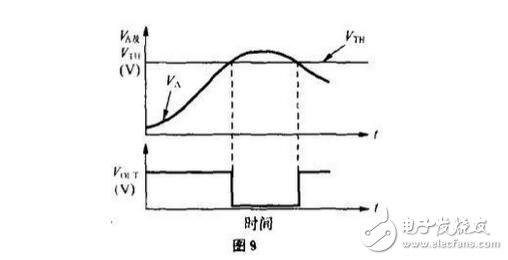 比較器的典型應(yīng)用電路，如何區(qū)分比較器與運(yùn)放，比較器與運(yùn)放的差異