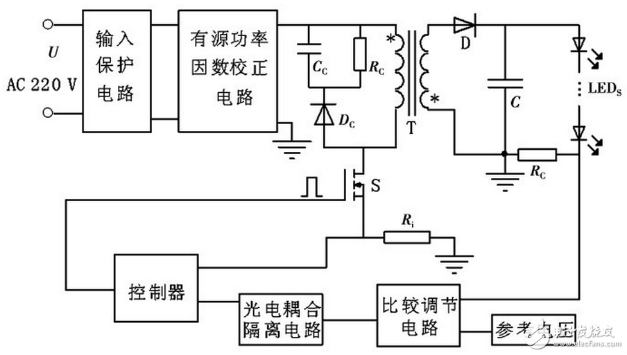 大功率LED封裝解析以及恒流電源設(shè)計(jì)