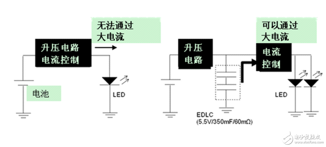耐壓600V的MOSFET比較便宜，很多認(rèn)為LED燈具的輸入電壓一般是220V，所以耐壓600V足夠了，但是很多時候電路電壓會到340V，在有的時候，600V的MOSFET很容易被擊穿，從而影響了LED燈具的壽命，實際上選用600VMOSFET可能節(jié)省了一些成本但是付出的卻是整個電路板的代價，所以，不要選用600V耐壓的MOSFET，最好選用耐壓超過700V的MOSFET。