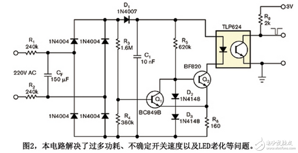 在幾乎所有交流周期內(nèi)，除接近零交越點以外，Q1都是on，而Q2為off。因此，接近零交越點時，施密特觸發(fā)器Q1與Q2的狀態(tài)翻轉(zhuǎn)，Q2使電容C1恒流放電，因為由Q2、D2、D3、R5和R6構(gòu)成的電路將電流穩(wěn)定在I = （2 × VD - VBE2） / R6，其中VD是在D2或D3上的壓降，而VBE2為Q2的基射電壓。